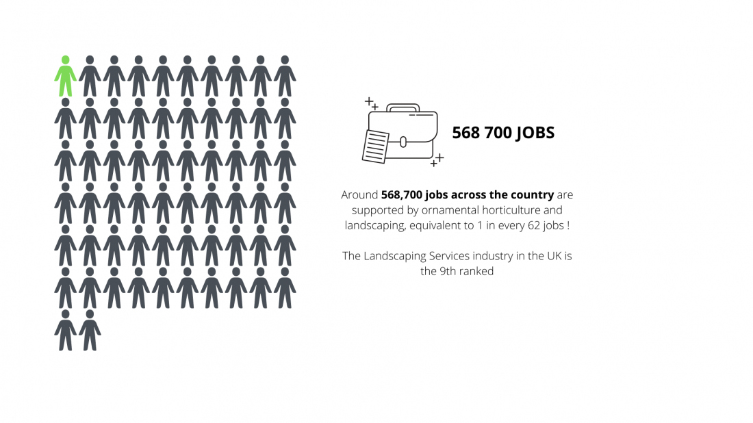 Number of jobs 